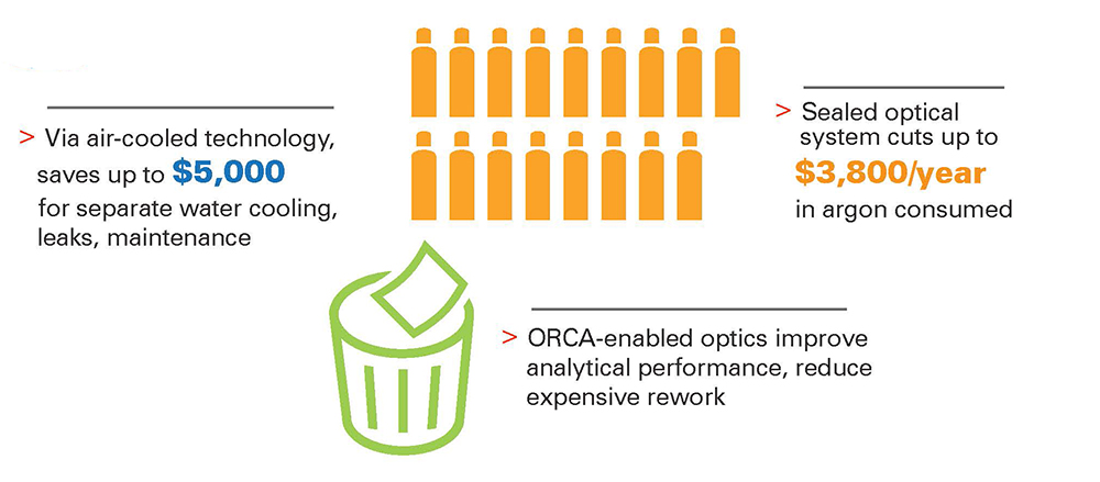 Infographic Agronomy
