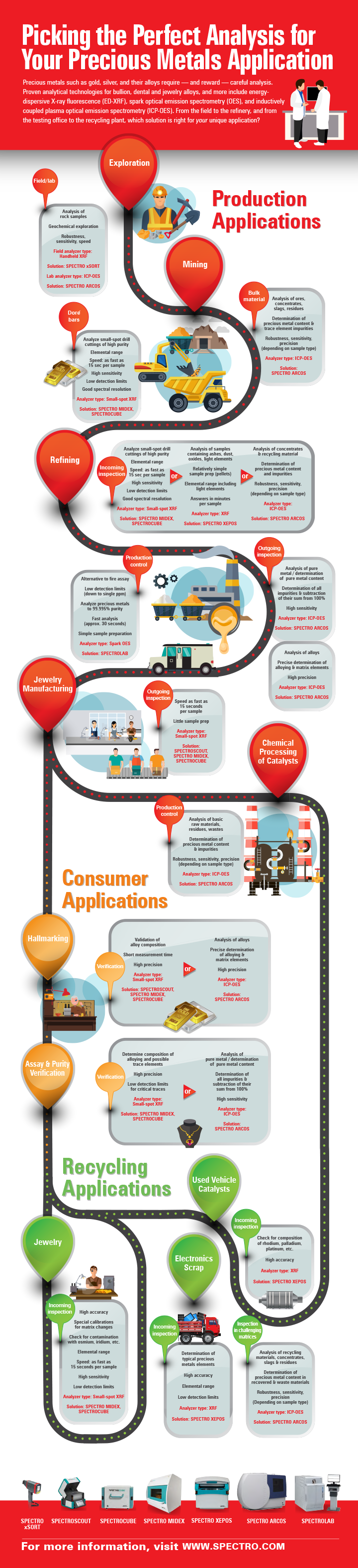 Precious Metals Infographic