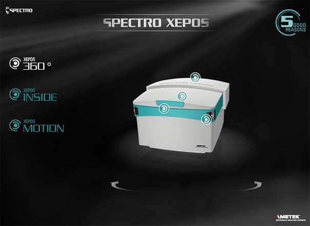 Screenshot SPECTRO XEPOS Interaction Microsite