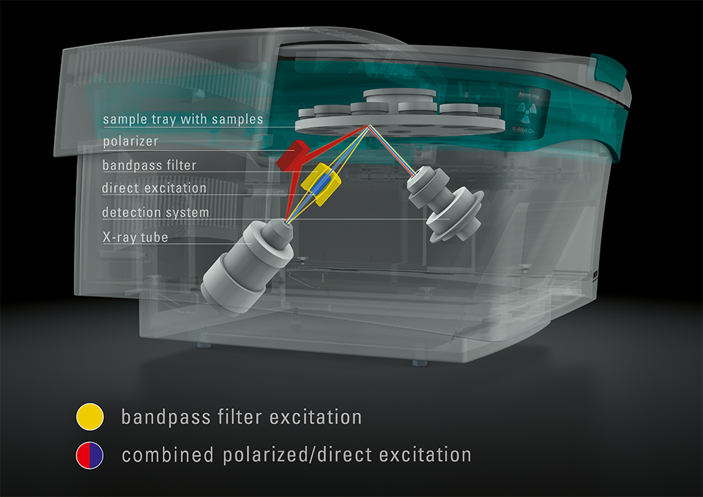 SPECTRO XEPOS Schematics